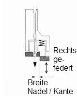 Die unterschiedlichen (Stoff ) Lagen ausgleichende Sohle ist rechts 